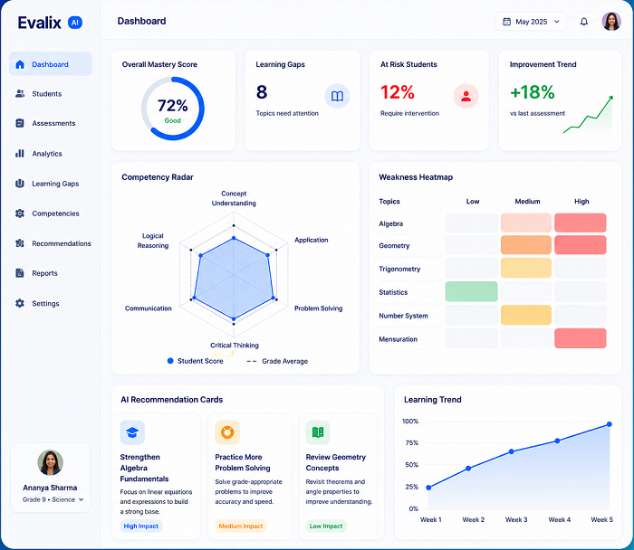 Evalix learning intelligence dashboard